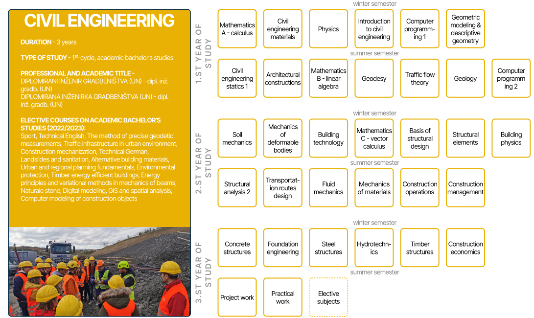 Civil engineering UN – Fakulteta za gradbeništvo, prometno inženirstvo ...