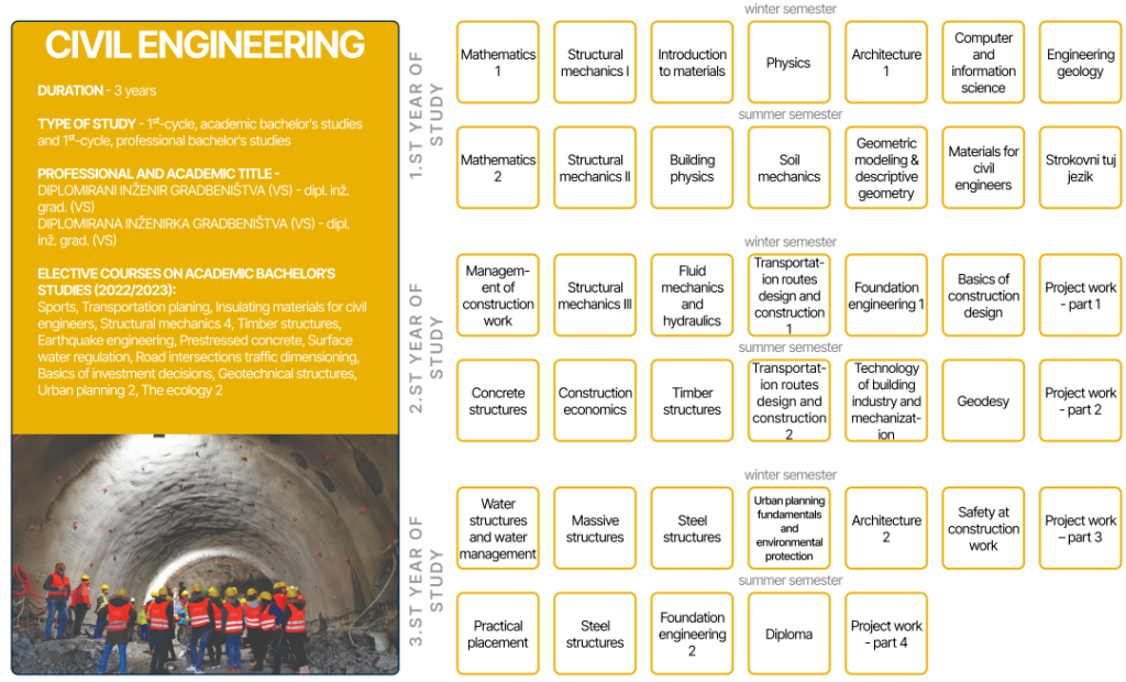 civil-engineering-vs
