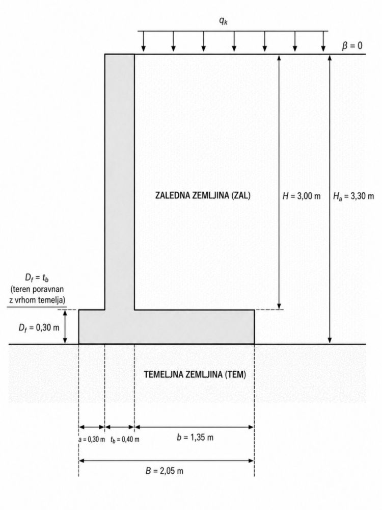 Analiza stabilnosti in dimenzioniranje armiranobetonskega podpornega zidu
